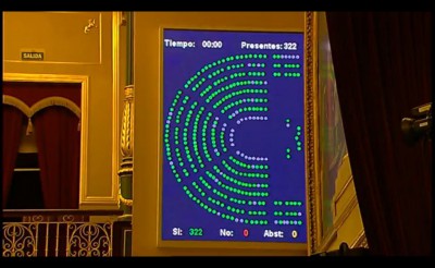 El Congreso aprueba por unanimidad la elaboración de la Estrategia Nacional para las Personas con Trastorno del Espectro del Autismo