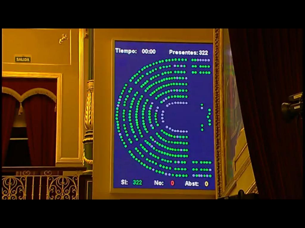 Imagen del resultado de la votación en el Congreso: 322 Sí, 0 No, 0 Abstenciones.
