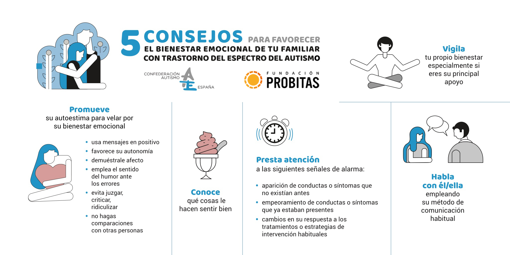 Infografía Bienestar Emocional y Salud Mental Autismo España y Probitas