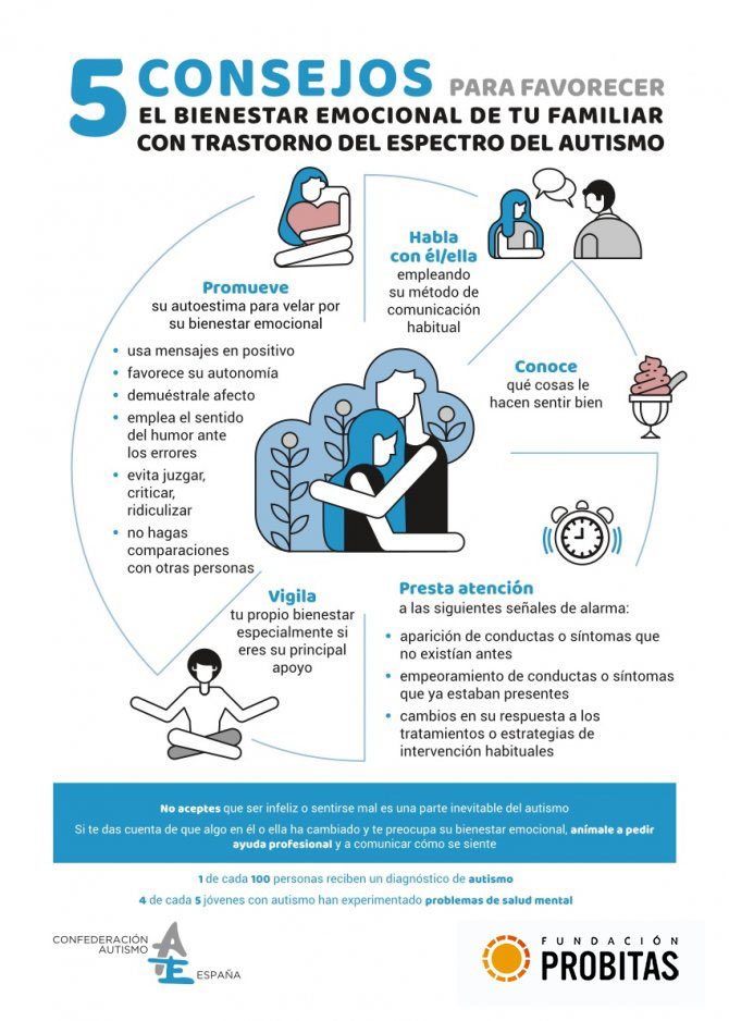 Infografía 5 consejos para el bienestar emocional de la persona con trastorno del espectro del autismo