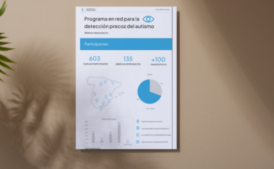 Infografía | Balance Programa detección precoz en red del autismo