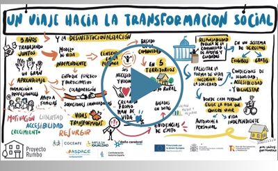 Un viaje hacia la transformación social