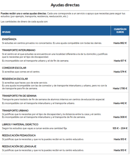 Ayudas alumnado con autismo curso 2026-2027 - Autismo España